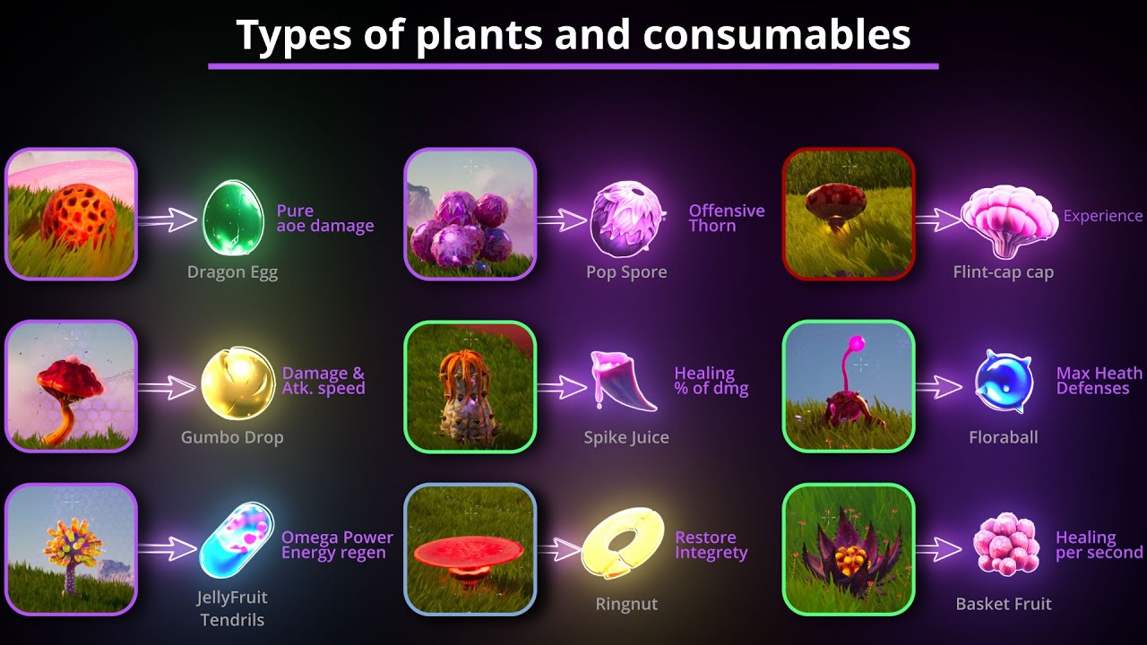 Illuvium: Consumables - Don't Underestimate Them!