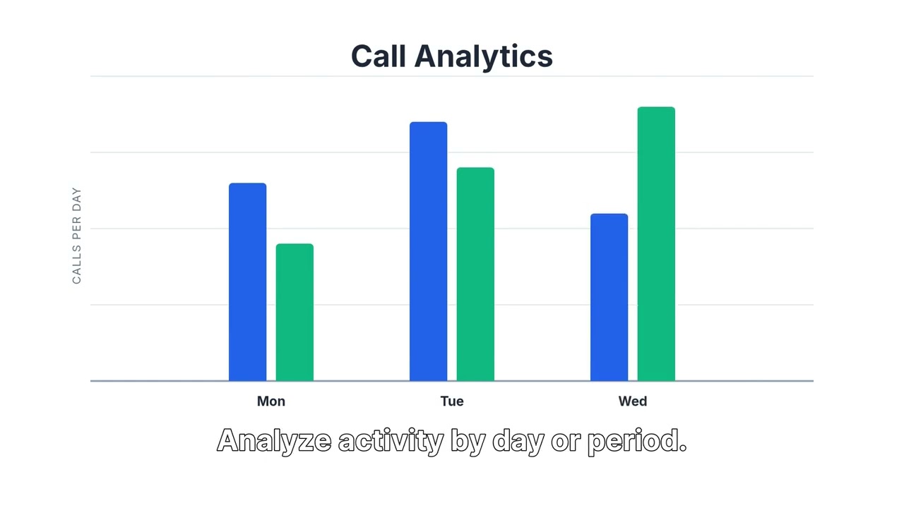 Call Management: Missed, Incoming & Outgoing Calls in One Dashboard + API with SMSMobileAPI