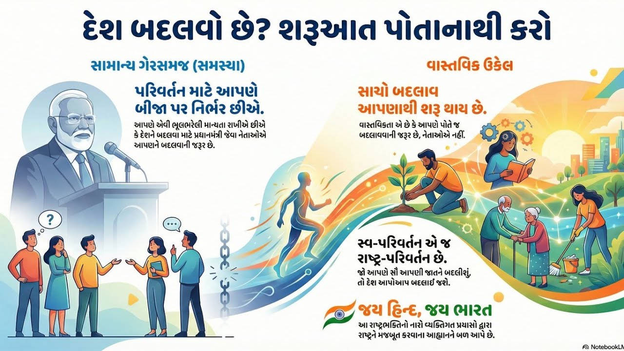 26 January speech in gujarati #26january # સૌથી પ્રભાવશાળી ભાષણ# 