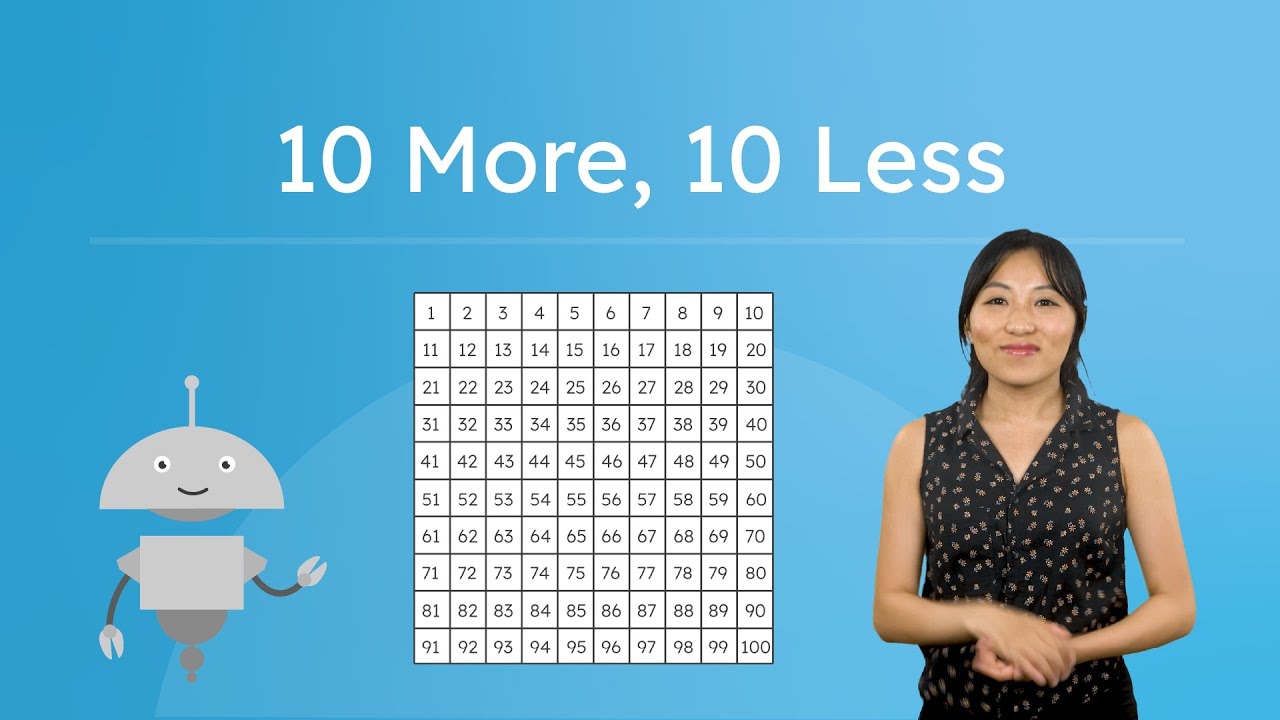 10 More, 10 Less - Using a Hundred Chart