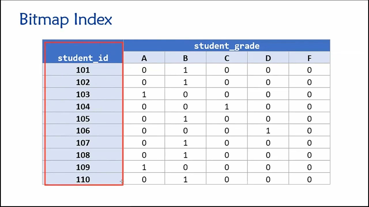 Topic 07, Part 07 - Other Types of Indexes