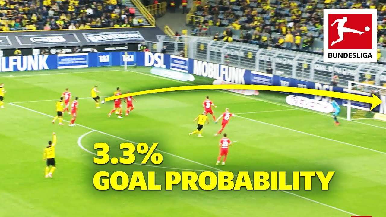 San&eacute;, Guerreiro & Co. - Top 10 Most Unexpected Goals in September