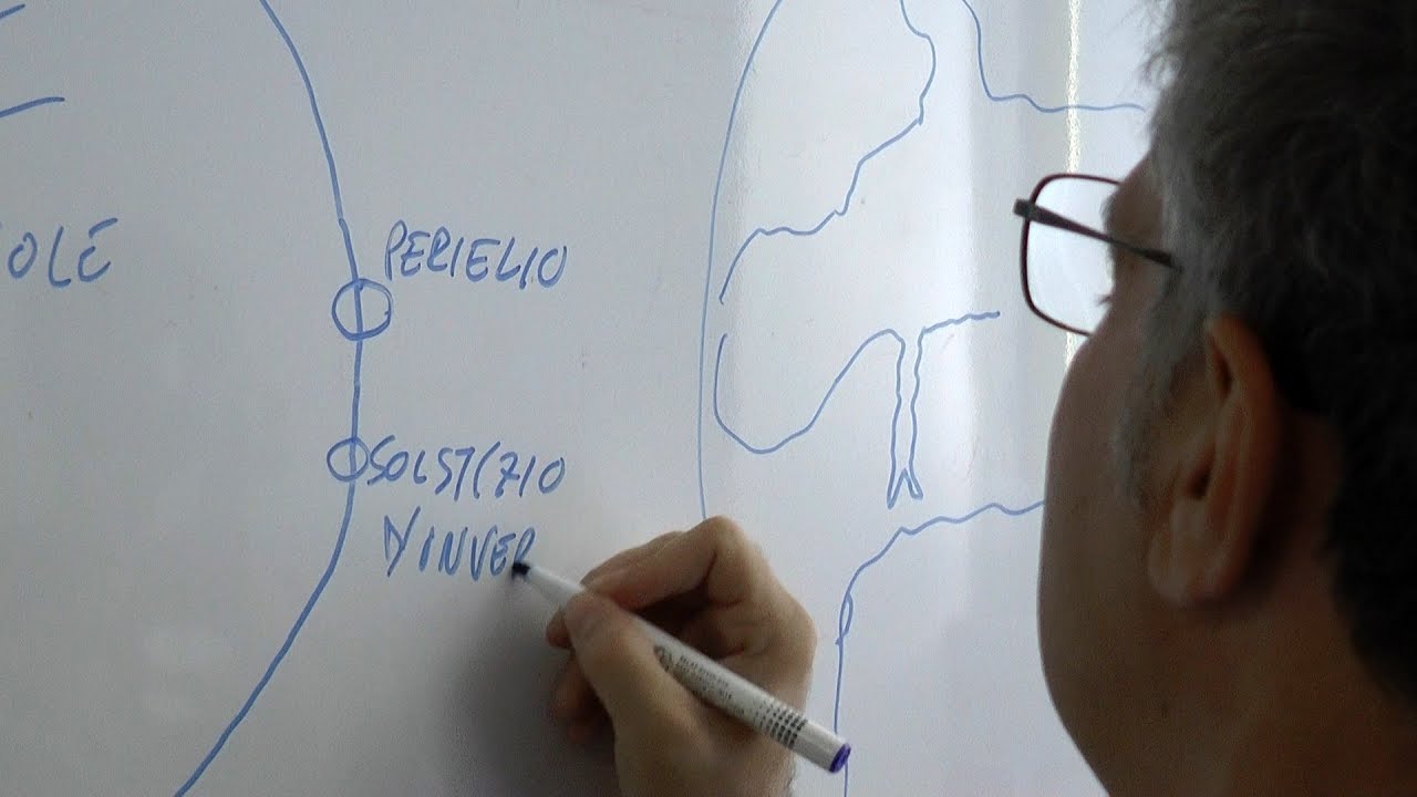 L&rsquo;afelio senza pi&ugrave; segreti