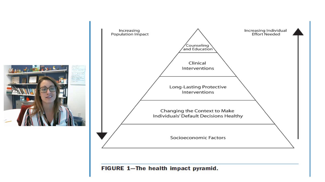 Health Impact Pyramid SDOH