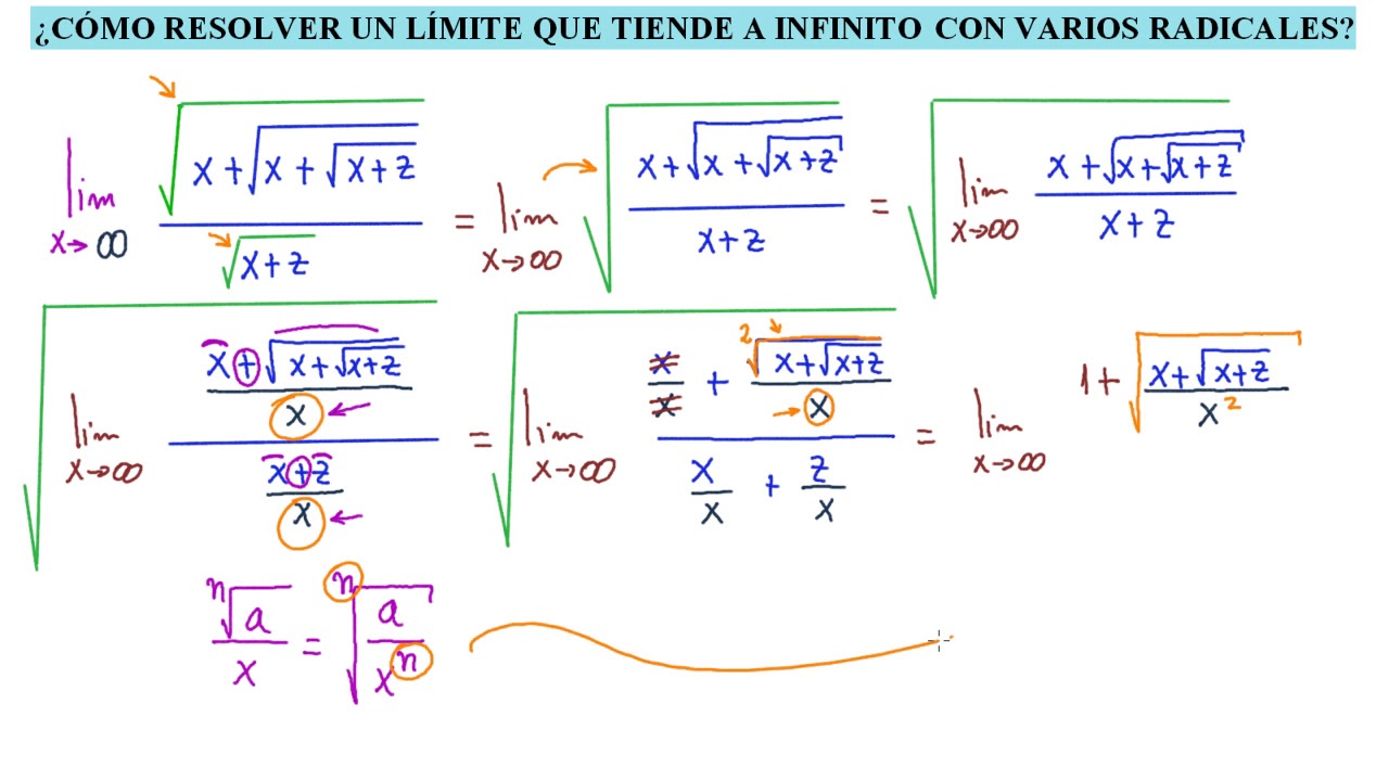 LÍMITES INFINITOS con VARIOS RADICALES [ENTRA Y ENTÉRATE CÓMO RESOLVER ESTOS INTERESANTES LÍMITES]