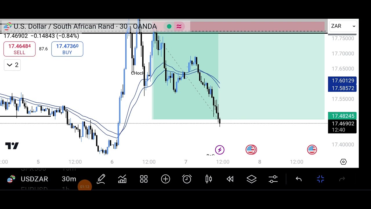 USD/ZAR TRADE UPDATE, W TRADE🤭🚀📈📈📈❤️&zwj;🔥