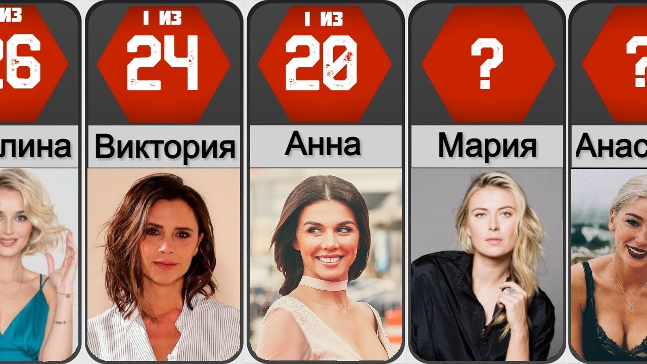 Самые популярные Женские имена в России