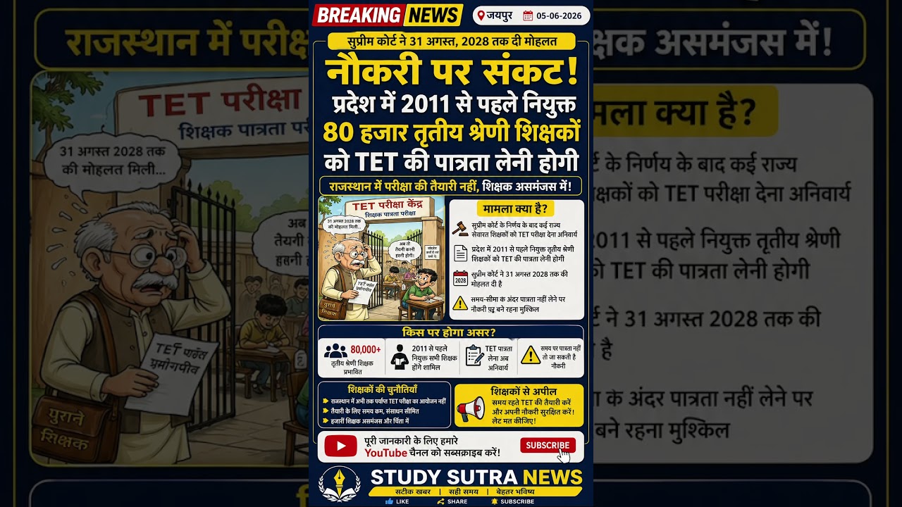 🔥 Supreme Court का बड़ा फैसला | 2011 से पहले नियुक्त शिक्षकों को TET देना होगा#reet #govtjobs