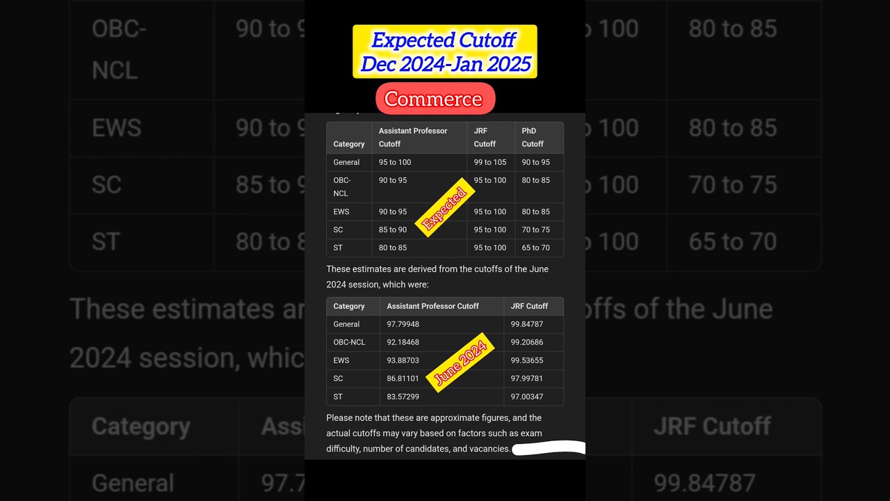 Commerce expected cut off 2025 / ugc net Commerce expected cut off 2025 #ugc #ugcnetcutoff #ugcnet