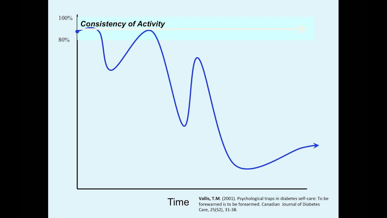 Diabetes & Mental Health1