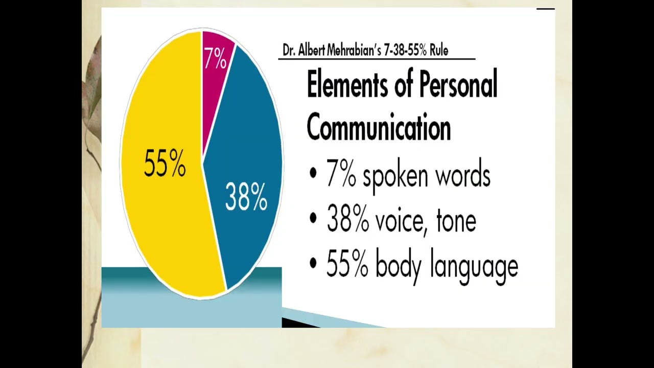 Communication Skills