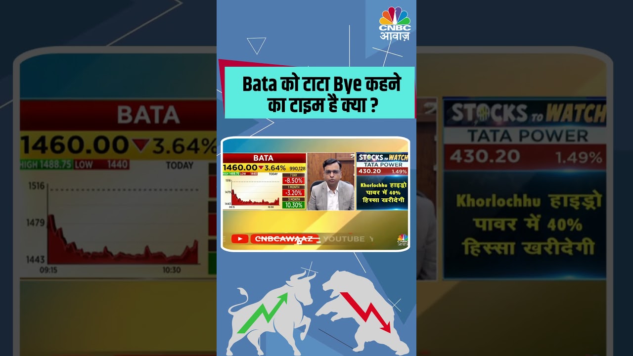 Bata को टाटा Bye कहने का टाइम है क्या ?  #TraderHotline #stocks #bata
