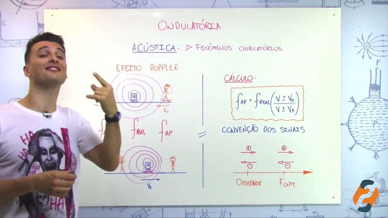 ressonância, batimento e efeito doppler