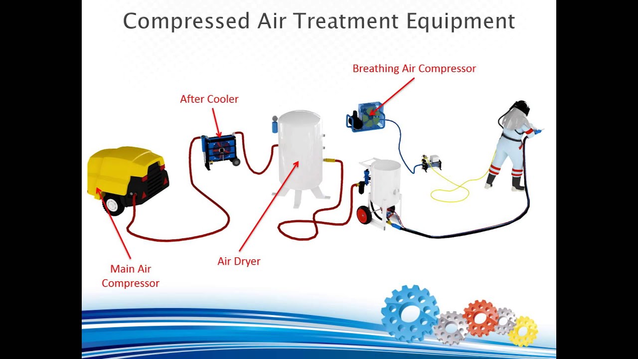 Compressed Air Treatment & Dust Control Systems
