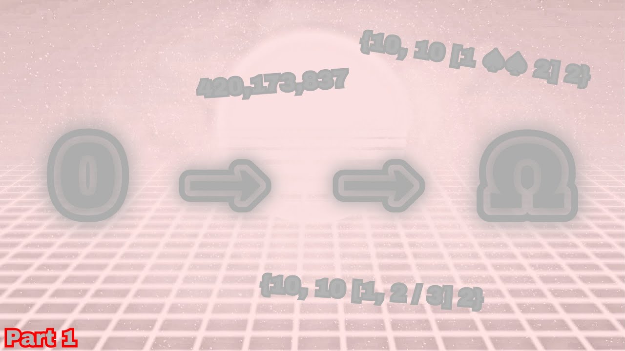 Numbers 0 to Absolute Infinity, but Extended?! [Standard Googology Journey / Part 1]