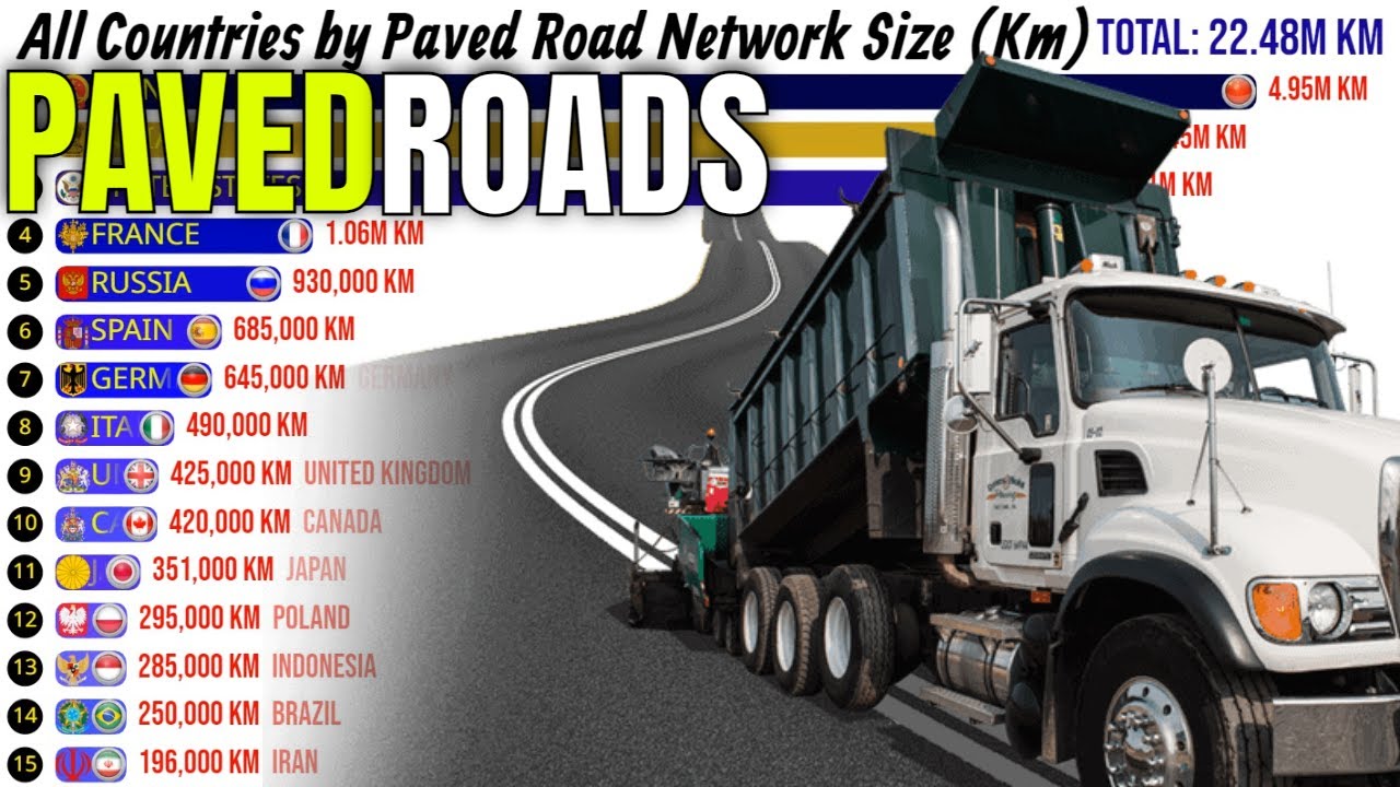Все страны по размеру дорожной сети с твердым покрытие...