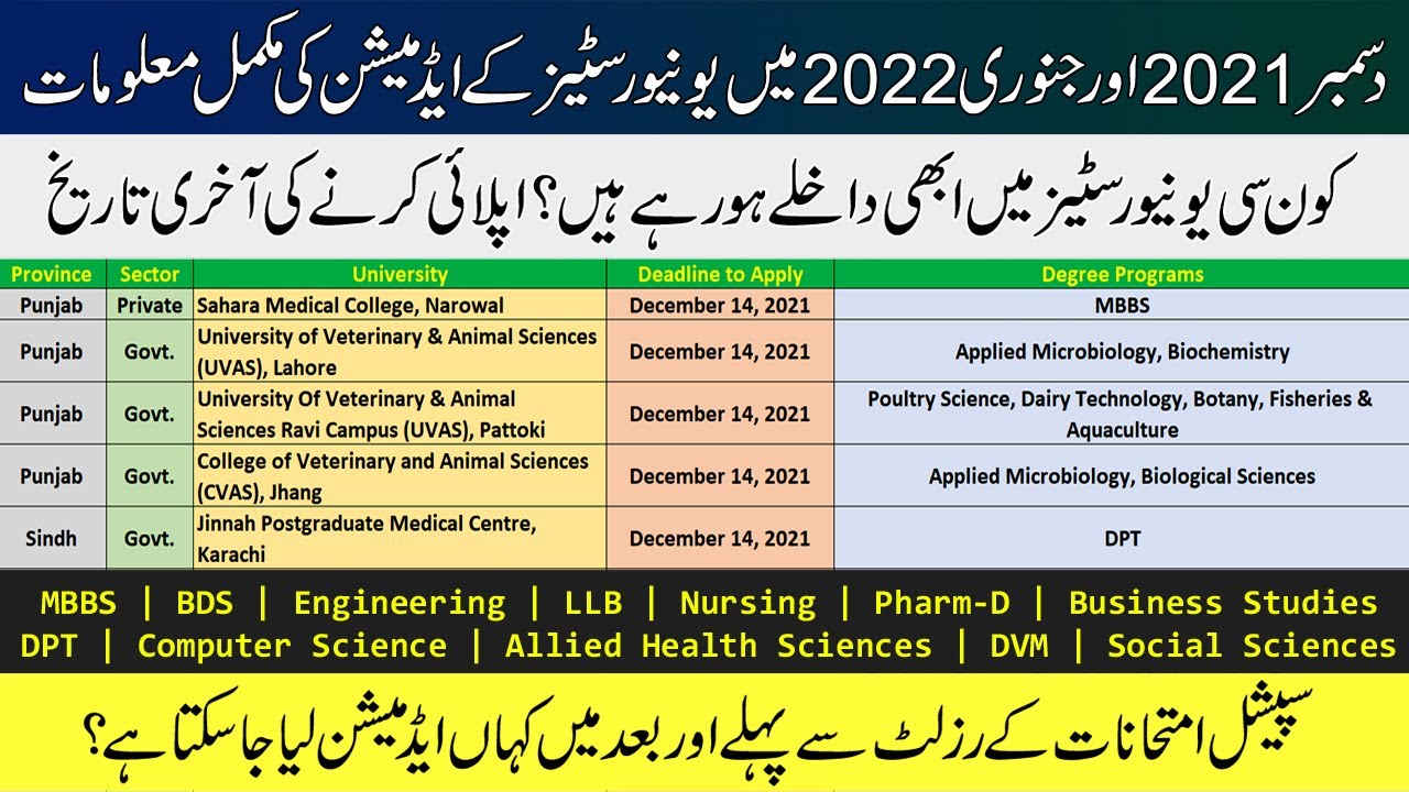 Admissions in December 2021 & January 2022 :: All Open Admissions in Undergraduate Programs ::