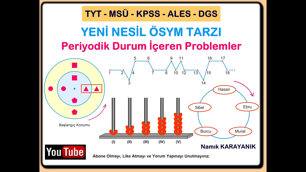 Periyodik Problemler Ders 1