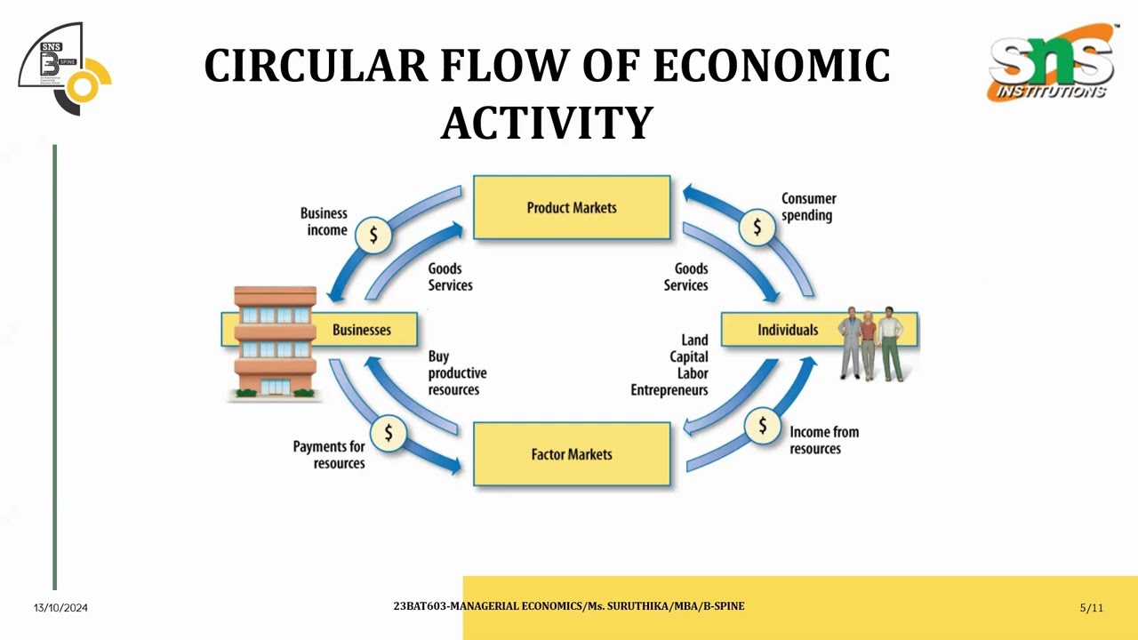 INTRODUCTION TO ECONOMICS