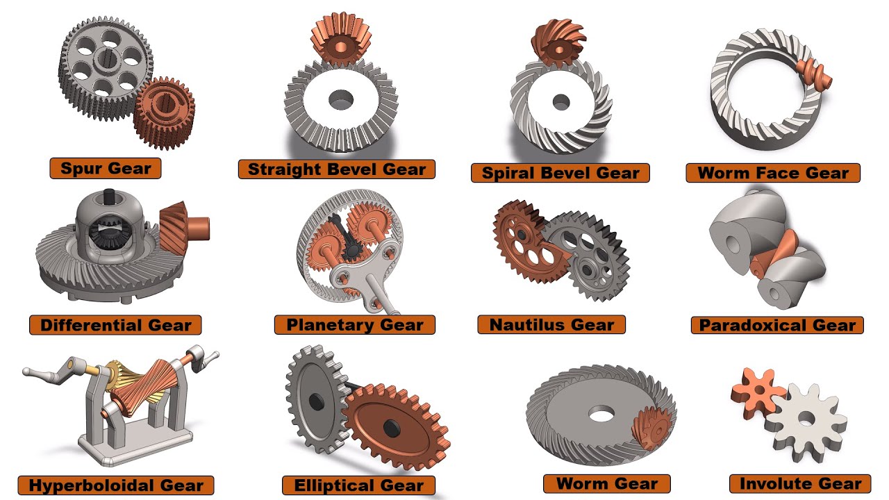 Types of Gear mechanism in Mechanical Engineering📌#Gear#mechanism#automotive #gears#automation #3d
