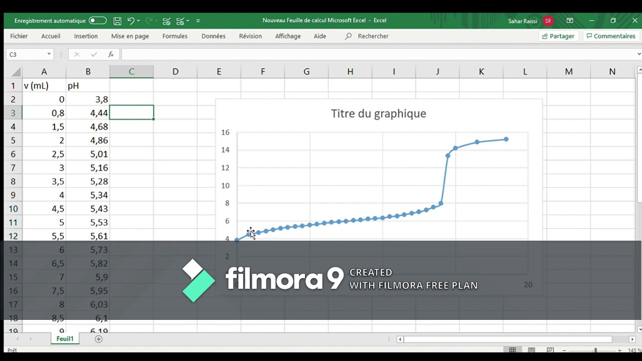 Détermination du point d'équivalence par la méthode de la dérivée