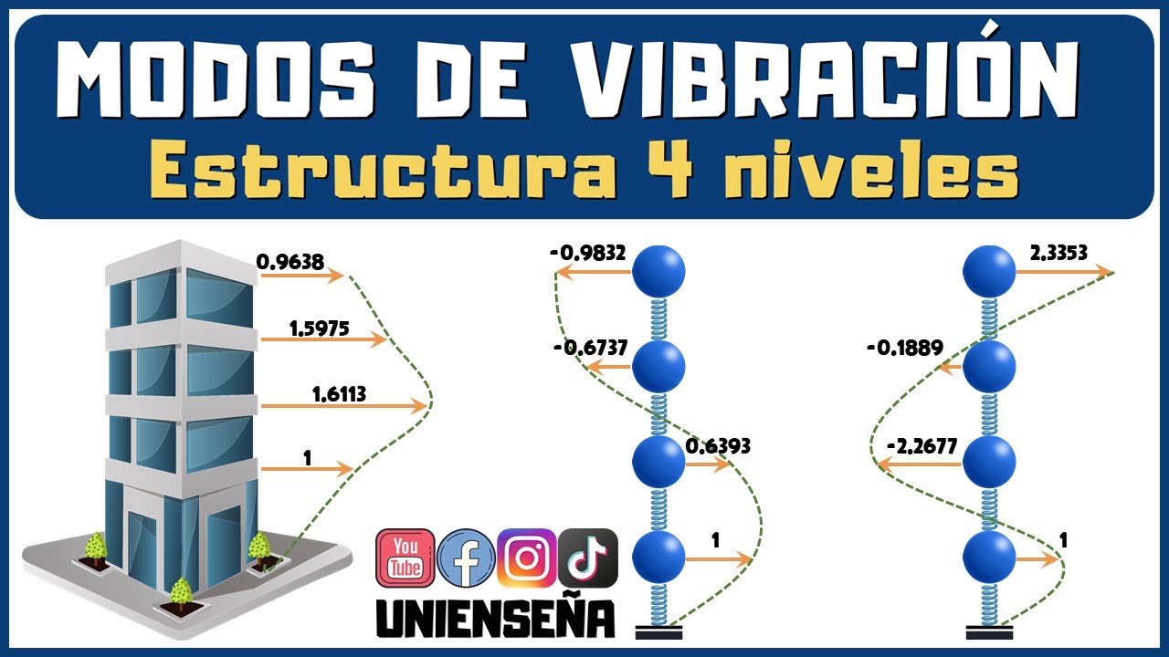 INGENIERÍA SÍSMICA | MODOS DE VIBRACIÓN PARA 4 NIVELES