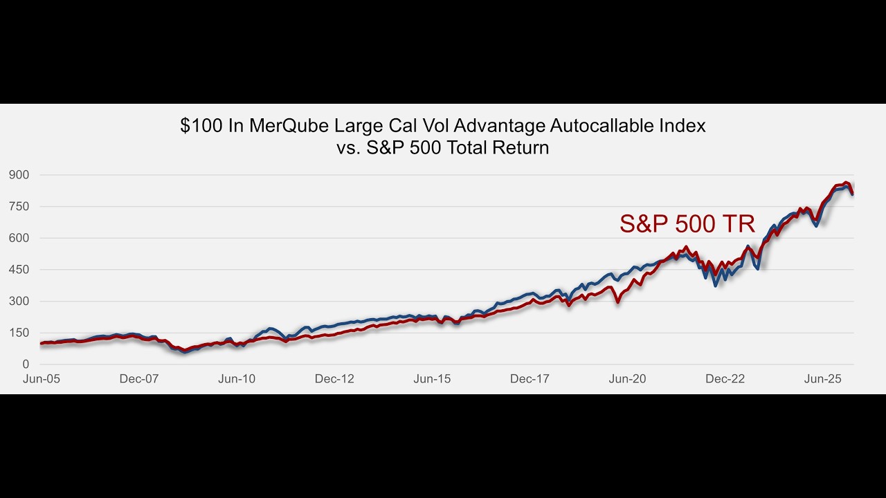 What Are Autocallable ETFs?