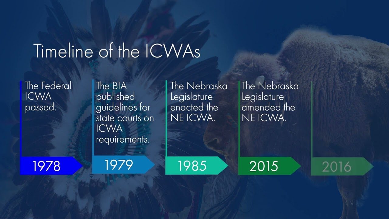 ICWA Education Module 2   Federal Law, Regulations & Nebraska State Statute