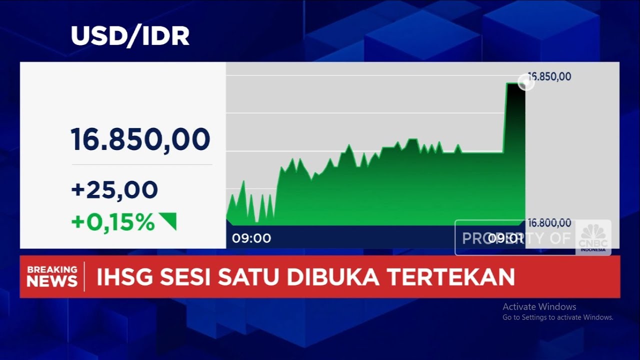 Dolar AS Menguat, Rupiah Merosot ke Rp 16.850