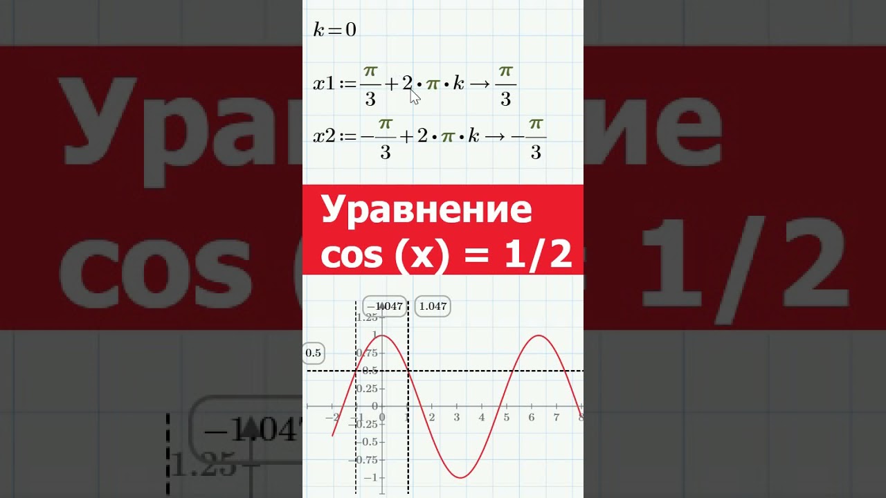 К10 Графическое решение уравнения cos x = 1/2