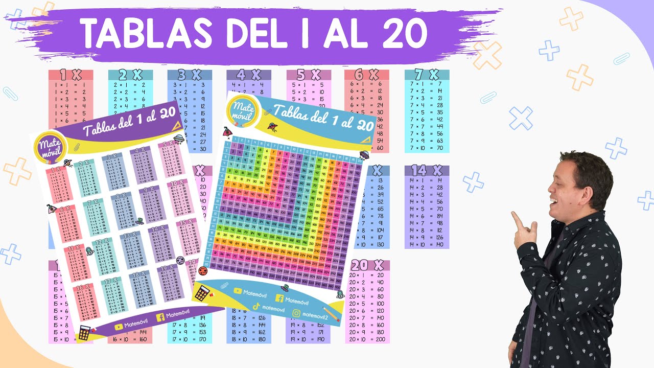 Tablas de multiplicar del 1 al 20