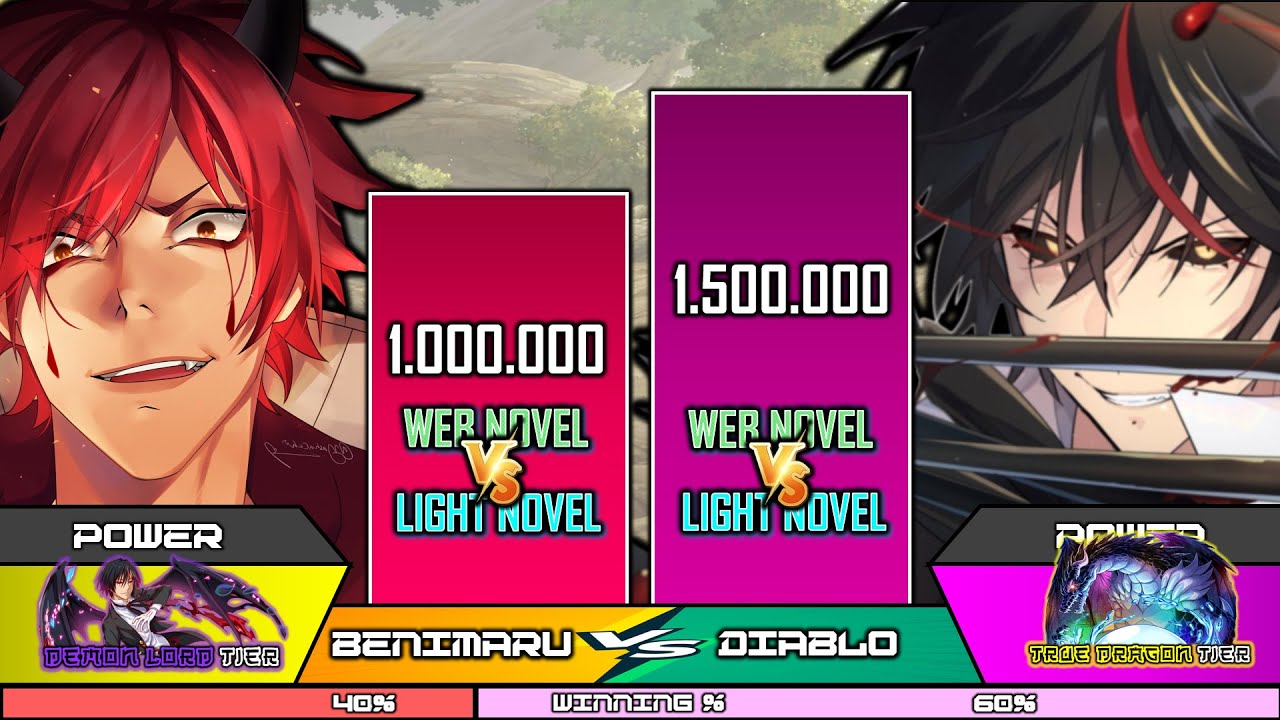 BENIMARU vs DIABLO Power Level | That Time I Got Reincarnated As A Slime Power Levels | ISEKAI