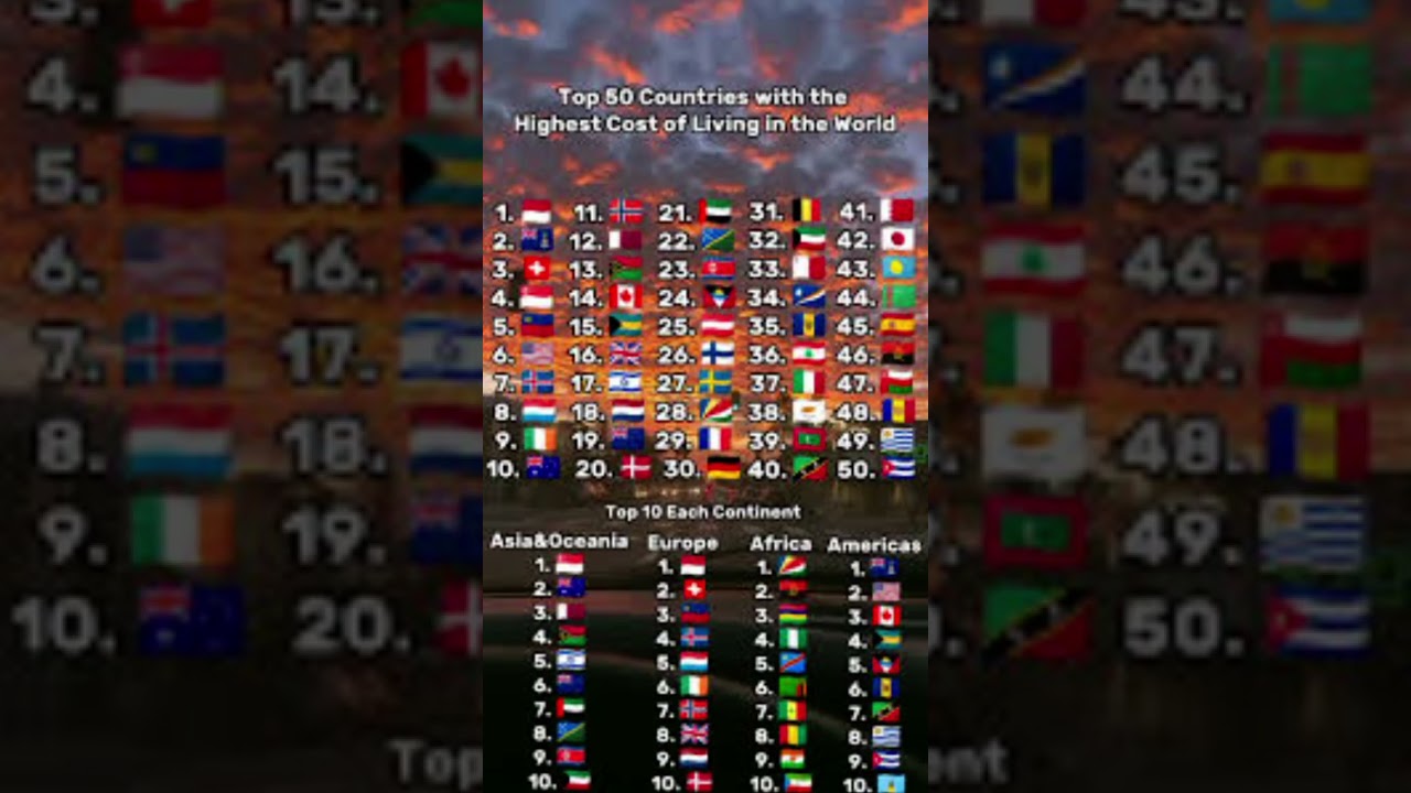 Top 50 countries with the highest cost of living #living #Cost #Of