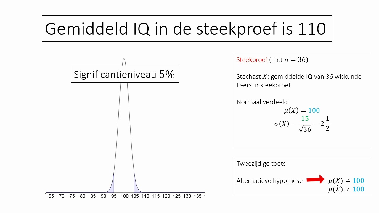 Hypothese toetsen met de normale verdeling