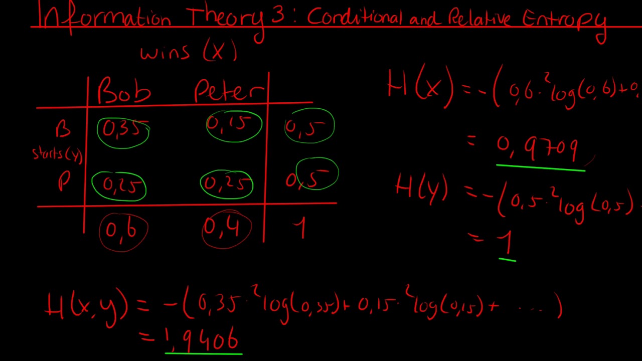 [AM] Information Theory 3 - Conditional and Relative Entropy