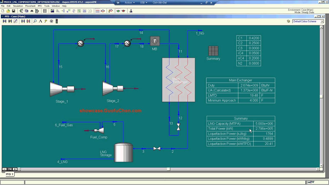 Unveil the Top Secret of Mixed Refrigerant Compositions used in the LNG Liquefaction Process