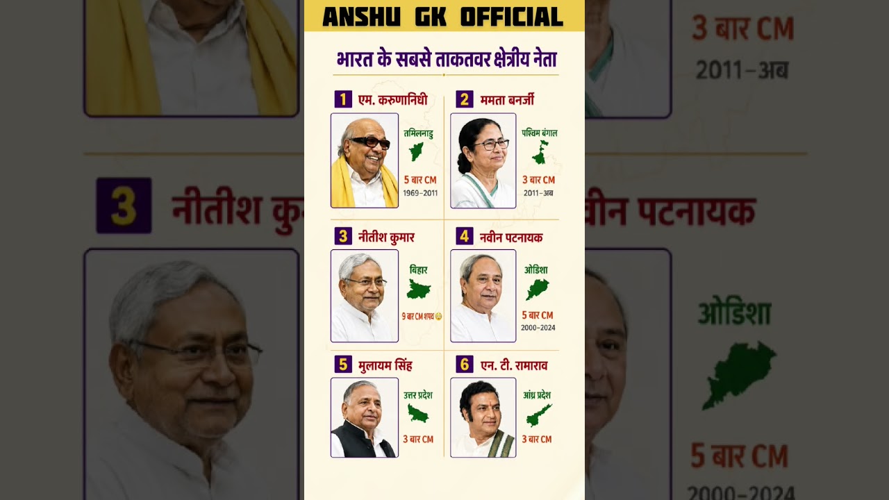 भारत के सबसे ताकतवर क्षेत्रीय नेता 💪🏻😲 India's most powerful regional leaders #shorts #ytshorts