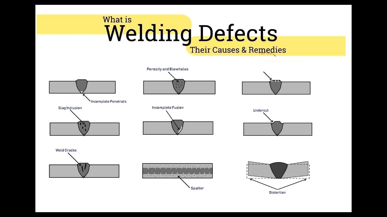 What is Welding Defects – Types, Causes and Remedies?