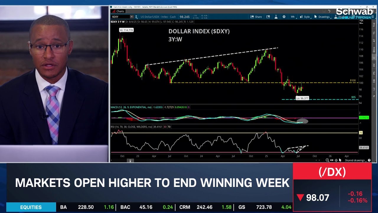SPX Firms, Just Watch Reversal Risk; Analyzing Gold's Run to New Highs