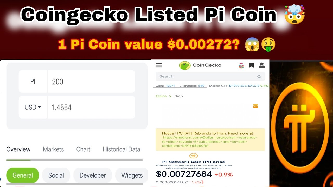 Pi Coin listed On Coingecko.com 😱 | 1 Pi Coin Value $0.00272 🤑🤯 | Pi Network | Cryptocurrency