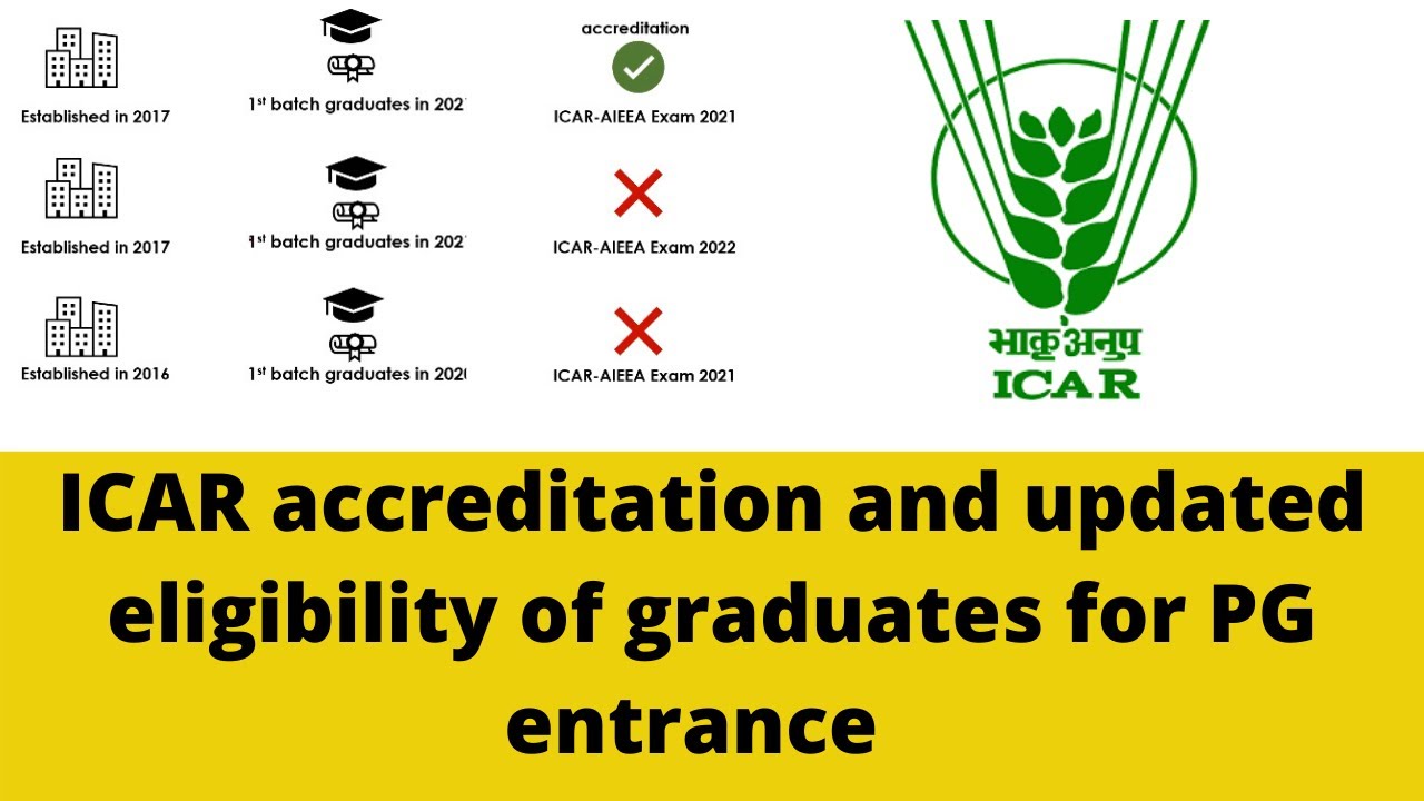Accreditation of agricultural university/colleges by ICAR| Updated eligibility for ICAR PG entrance