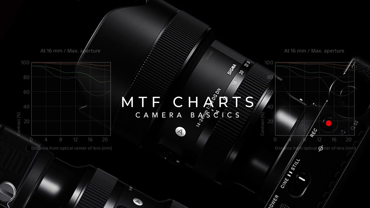 What are MTF Charts? Explained