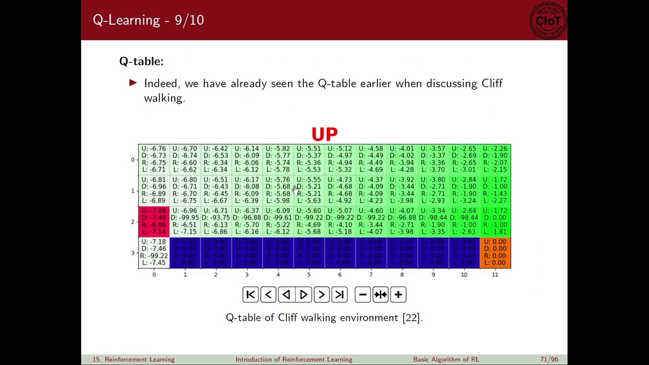 [DIIS 2025, 高銘宏]: , Lecture 15: Introduction of Reinforcement Learning - (1/3)