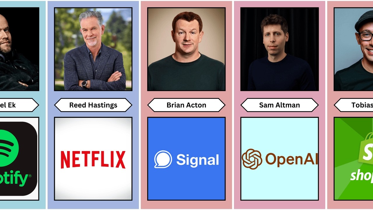 Not Steve Jobs. Not Bill Gates. These Tech Founders Matter More Today.