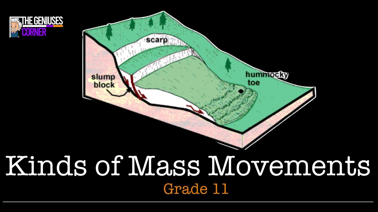Mass Movements| Geography| Grade11| Solifluction| Landslide| Soil creep and more...