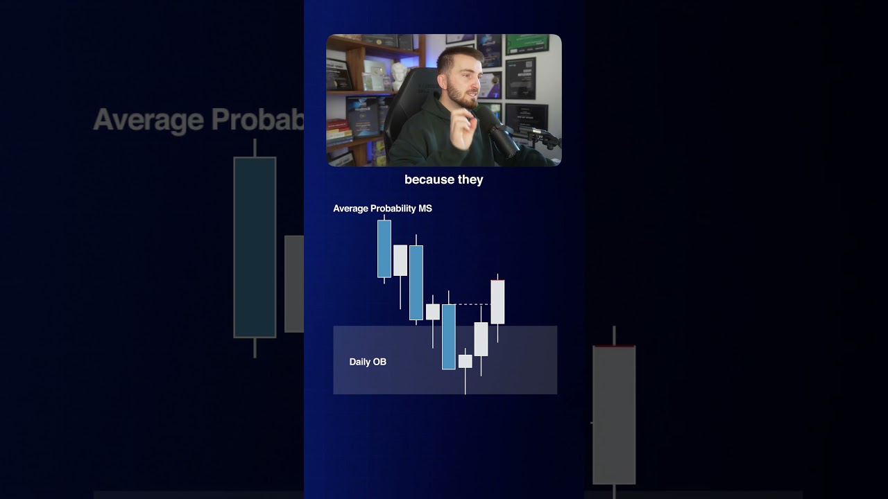3 Types of Market Shifts and How I Use them To Make Money Trading