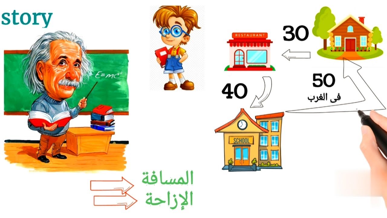 العلوم ٣ اعدادى الجزء(١)من الكميات الفيزيائية القياسية والمتجهة