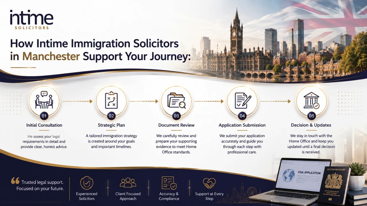 Immigration Solicitor Manchester | Intime Immigration Solicitors