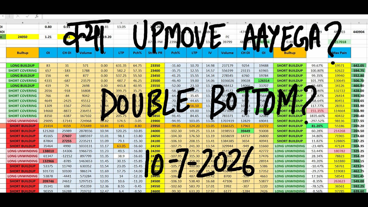 Nifty Prediction For Tomorrow 10 July I Tomorrow Market Prediction | market prediction for tomorrow