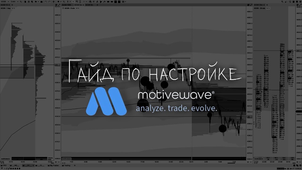 Гайд по настройке MotiveWave | Balance Trading